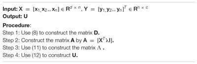 Analysis of Enterprise Social Responsibility to Employee Psychological Satisfaction Based on Discriminant Least Square Regression